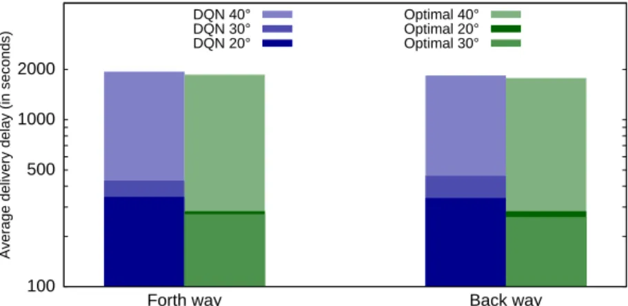 Figure 12: Results for pair 4.