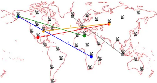 Figure 13: Topology used and source/destination localization