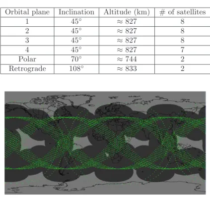 Table 1: Constellation characteristics