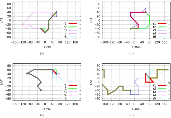 Figure 3: Five best routes groups between two gateways at time t=t 0 , t 0 + 1000, t 0 + 2000, t 0 + 3000
