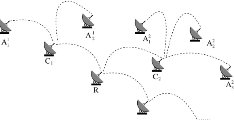 Figure 4: Illustration of the forwarding decision