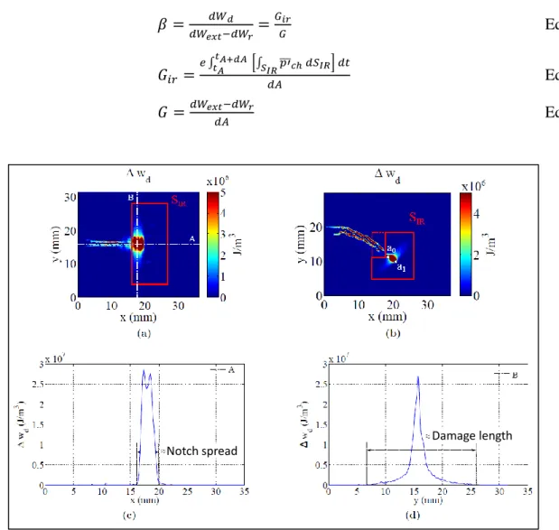 Figure  13a  shows  an  example  of  cumulative  heat  source  fields  at  crack  tip  on  a  [0°] 2