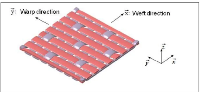 Figure 1: Weave pattern 