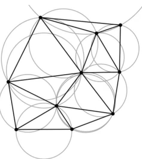 Figure 10 – Une triangulation de Delaunay partitionne un groupe de points en triangles selon lesquels aucun point réside à l’intérieur des cercles circonscrits formés par ces  tri-angles.