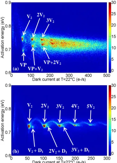 Fig.  12  presents  the  dark  current  distributions  in  CIS  B  (irradiated with 110 keV protons) before and after annealing at  different  temperatures