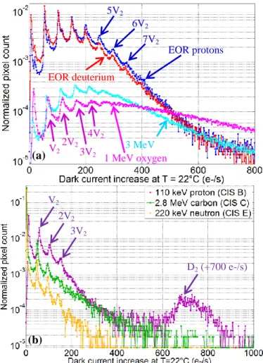 Fig.  15:  Scatter  of  the  activation  energy  of  the  dark  current  CIS  A  (730 keV protons) after 300°C annealing.