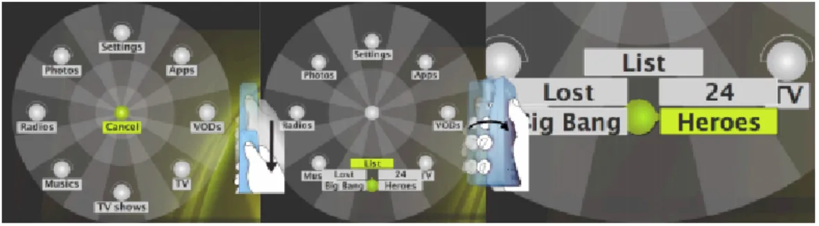 Figure 2.11: Sélection d’items dans un menu sur une télévision intéractive.