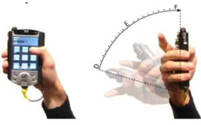 Figure 2.40: Tilt and Feel 2.2.6 Contexte