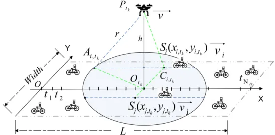 Figure 3.1. An illustration of time slots covered by sensors S i and S j .