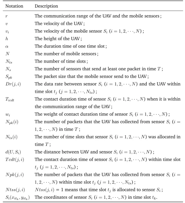 Table 3.2. Summary of notations used in this chapter Notation Description