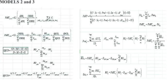 Figure 6: Indicators from model 2 Figure 7: Indicators from model 3