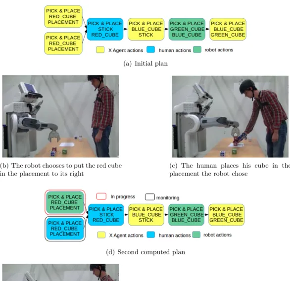 Figure 4.2: The human and the robot build a blocks construction together. The robot adapts its behavior to the human actions.