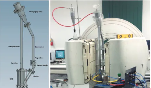 Fig. A.2. Schematic drawing of the experimental rig (left) and location of the single tube circulating apparatus positioned relative to the detectors (right).