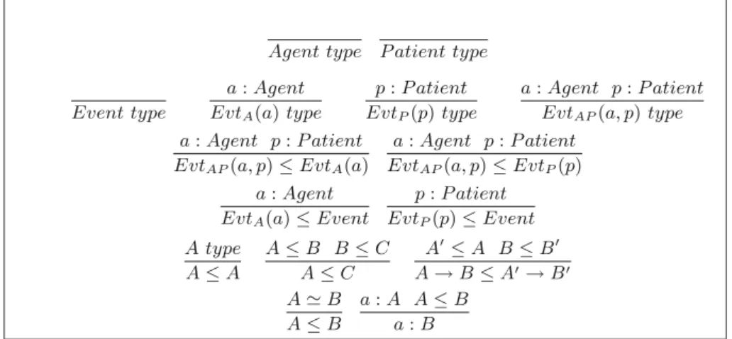 Fig. 3. Rules for dependent event types.