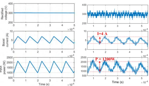 Figure 11: Les variables électriques du Boost WT simulé (gauche) et mesuré (droite) pendant son  fonctionnement nominal