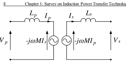 Fig. 1-5:Equivalent coupling circuit 