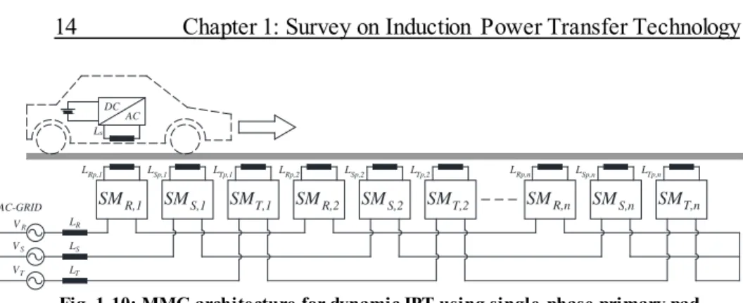 Fig. 1-10: MMC architecture for dynamic IPT using single-phase primary pad  Furthermore,  if  the  primary  pad is a tripolar pad, the converter architecture  is shown in Fig