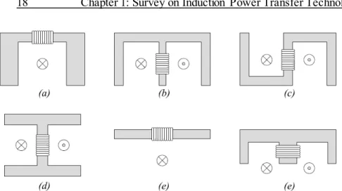 Fig. 1-14: Factory automation IPT system:  the core are called U, E, S, H, I   and Flat E corresponding to (a), (b), (c), (d), (e), (f) respectively