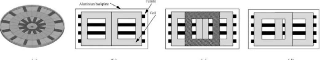 Fig. 1-22: Pad structure: a) Circular pad, b) DD pad, c) DDQ pad, d) BP pad 