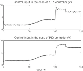 Figure 7 Control inputs - parameter uncertainties 50% of K.