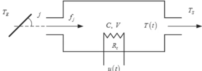 Figure 3 Simplified schema of thermal process (6).