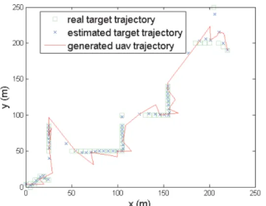 Fig. 5: Impact of r/R on motor energy consumption and on the distance between the target and the FoV center