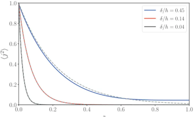 FIG. 2. Nondimensional Joule term (solid lines) profile computed from averaging Eq. ( 9 )
