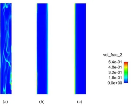 Figure 6.2 shows the dependence of the subgrid velocity, ˜ α p V d,i (p) , on the resolved slip