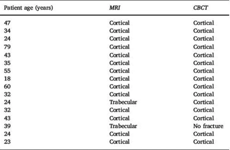 Fig.  3.  Pisiform cortical fracture  ln a  23-year-old - woman.  a The Initial coronal oonven- oonven-tional  ulnar  devlation  radiograph  is  negative