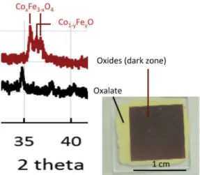 Fig. 10. Magnetization versus magnetic field for mixed cobalt-iron oxalate at room temperature (full diamonds) and for the oxides resulting from the selective laser decomposition at room temperature (full squares) and at 100 K (full triangles).