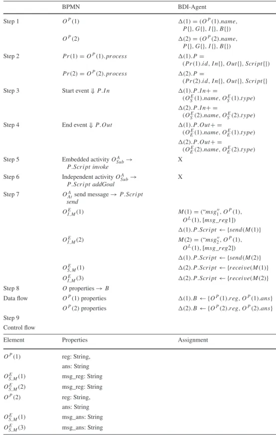 Table 7 Mapping from