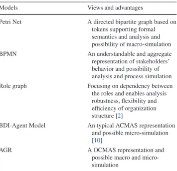 Fig.   7  BPMN representation for tsunami response plan
