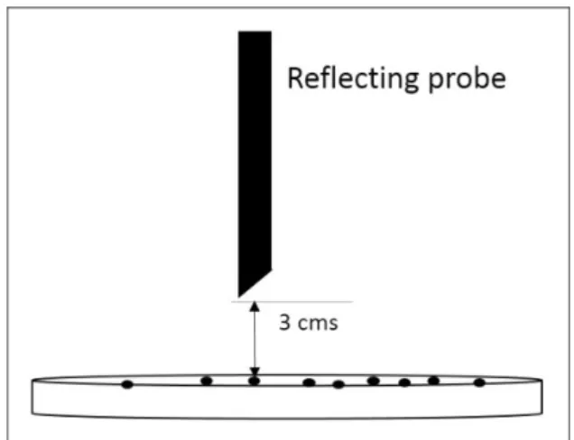 Figure 1. Positioning of the infrared probe above the Petri dish.