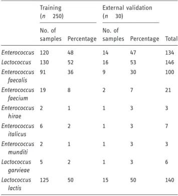 Figure 2. NIR spectra treated by multiplicative scattering correction of bacteria from (a) different genera and (b) different species
