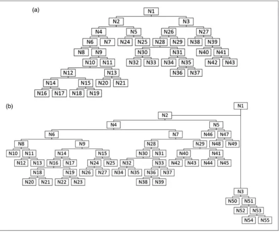 Table 2. Intermediate node division conditions for discriminating genera.