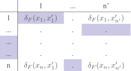 Tableau 2. Forme d’une solution au problème d’affectation