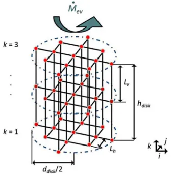 Figure  1. Schematic  representation  of  the  pore  network  disk, 