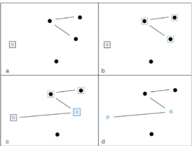 Figure 1: Overall process: example of executing the behav- behav-ior ”Add a link to more connected agent”