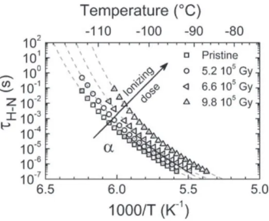 Fig. 3 ), thus providing experimental validation of the deﬁnition of α f