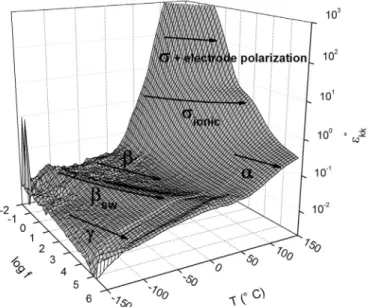 Fig. 3. Storage modulus G′ and loss modulus G″ versus temperature for PU at RH state.