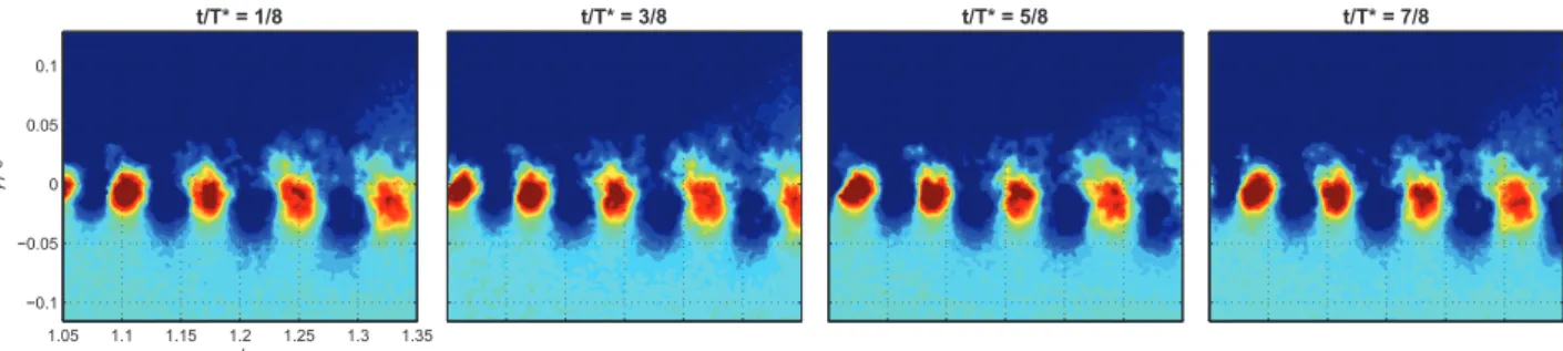 Fig. 8. Four screenshots of crossflow component of the velocity phase average. The time period T ∗ corresponds to the frequency 172 Hz (St = 11 