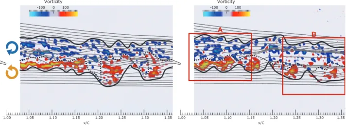 Fig. 7. Instantaneous PIV visualization of the static non actuated flow. The trailing edge is visible on the left of the figures; flow comes from left, the field focus on the wake just downstream the trailing edge