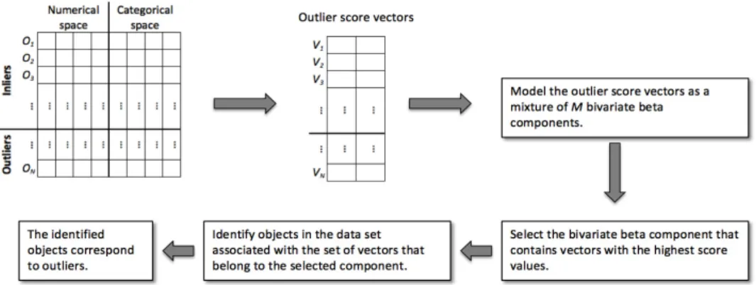 Figure 2: Workflow of the proposed approach.