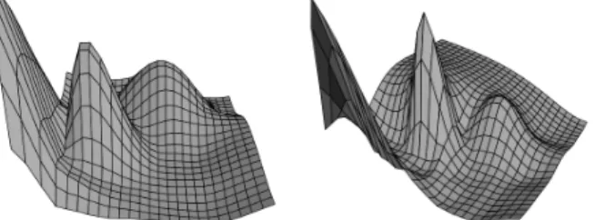 Fig. 3: Performance results of the proposed approach over : (a) Game Development data, (b) Unix &amp; Linux data.