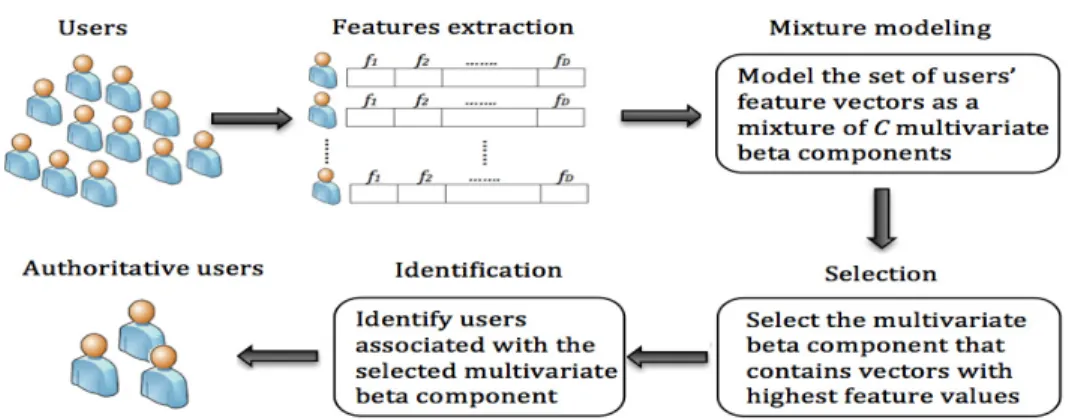 Fig. 1: Workflow of the proposed approach.