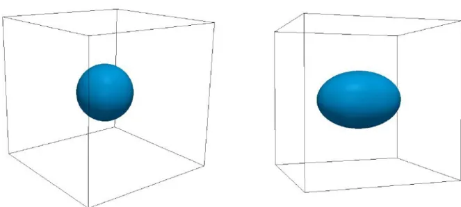 Figure 1.7: Contours de la fonction couleur pour une sph` ere (gauche) et une