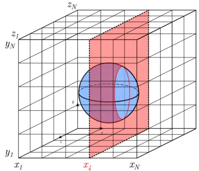 Figure 1.23: Le plan en rouge contient tous les sommets v´ erifiant x = x 4 .