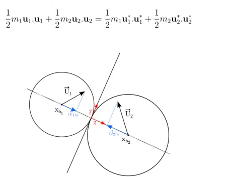 Figure 1.32: Collision entre deux bulles sph´ eriques. Seules les vitesses normales