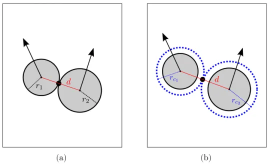 Figure 1.33: Bulles en collision ; (a) collision classique ; (b) augmentation artifi- artifi-cielle du rayon.