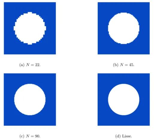 Figure 11: Milieu A : (a) à (c) la surface A βσ est discrétisée en marches d’escalier avec un raffine-